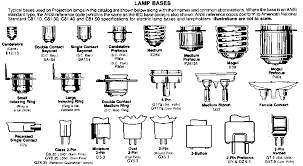 56 Different Types Of Light Bulbs Illustrated Charts