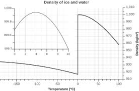 Water Data Page Wikipedia