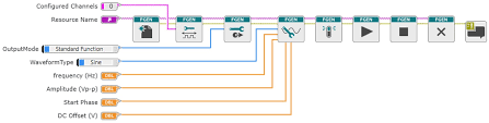 Learn how your computer can function as an arbitrary waveform generator. The Pxie 54x3 Arbitrary Waveform Generator Family Ni