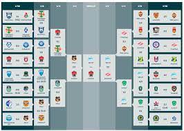 Смотрите кто занимает первое место в этом турнире: Kubok Rossii Futbol 2019 2020 Raspisanie Rezultaty Matchej Setka Futbol Yufo Skfo