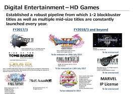 It's the same as the. Nier Automata Sold Significantly Above Plans Square Enix Has Aggressive Plans For The West