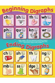 Beginning Ending Digraphs Chart Australian Teaching Aids