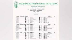 Livesport.com provides campeonato paranaense standings, fixtures, live scores, results and match details with additional information (e.g. Divulgada Tabela Do Campeonato Paranaense De 2021
