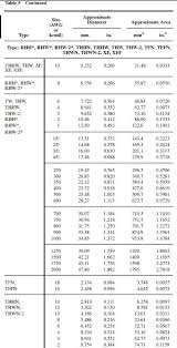 Electrical Box Sizing Chart Outlet Electrical Metal Box Size