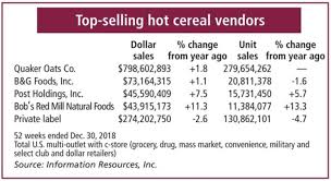 Convenient Formats New Flavors Fuel Hot Cereal Category