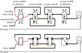 The dimmer black wire connects to the line or load. Dimmer Switches Electrical 101