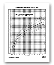 Growth Charts Case Study Comparison Of 1977 And 2000