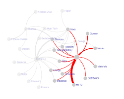 Visual Awesomeness Unlocked The Force Directed Graph