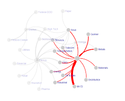 visual awesomeness unlocked the force directed graph