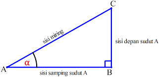 Maybe you would like to learn more about one of these? Perbandingan Trigonometri Pada Segitiga Siku Siku Dumatika Id