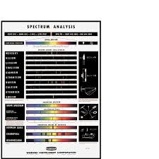 Sp 187 Spectrum Analysis Chart