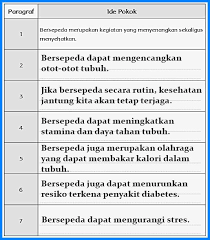 Berikut soal dan jawaban di buku tematik kelas v sd/mi tema 7 peristiwa dalam kehidupan subtema 1 pembelajaran 6 hal 70, 71, 72, 73, 74, 75, dan Lengkap Kunci Jawaban Kelas 5 Tema 1 Subtema 2 Pembelajaran 1 Soal Dan Jawaban