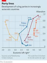 In 1986, 1989, 2000 and 2006, around 30 percent of court decisions were divided that way. Narendra Modi Threatens To Turn India Into A One Party State The Economist