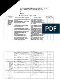 Check spelling or type a new query. Kisi Kisi Soal Ukk Sbk Kelas 1 Sd Semester 2 Jawabanku Id