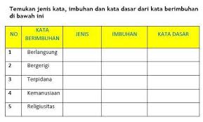 Temukan Jenis Kata Imbuhan Dan Kata Dasar Dari Kata Berimbuhan Di Bawah Ini Brainly Co Id