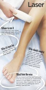Ipl Laser Safe Painless Permanent Hair Removal At Home Hair Removal Methods Best Hair Removal Products Hair Removal Permanent