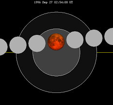 File Lunar Eclipse Chart Close 1996sep27 Png Wikipedia