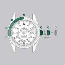 After unscrewing and releasing the crown, make sure it is pulled out all. Most Complicated Modern Rolex The Oyster Perpetual Sky Dwel Revolution