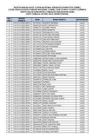 Mampu menetapkan kadar protein dari sampel berdasarkan metoda kjeldahl dan metode lowry. Pengumuman Kelulusan Siswa I Kelas Xii Sma Negeri 1 Tumijajar Tp 2018 2019 Sman 1 Tumijajar