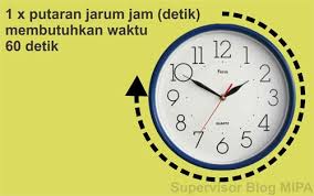 Pengertian dan rumus periode, frekuensi, panjang gelombang dan cepat rambat gelombang beserta contoh soalnya. Definisi Dan Rumus Periode Frekuensi Gerak Melingkar Beserta Contoh Soal Dan Pembahasannya Fisikabc