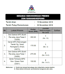 Pbt akan menggunakan hasil pungutan cukai pintu ini bagi membiayai kos penyelengaraan bandar seperti kos. Permohonan Bagi Harta Sewaan Majlis Perbandaran Selayang Facebook