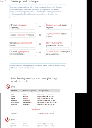 Forming Passive Present And Past Participles Learnrussian