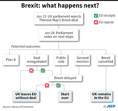 frustrated british mps try to take control of brexit