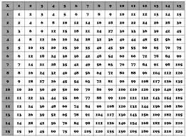 15 Times Table Chart Black See The Category To Find More