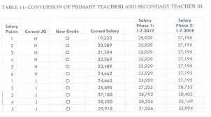 Regulator urged to investigate official data leaks by tsc. Tsc Latest News On Teachers Salaries 2021 Citizen News Line