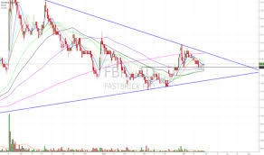 Fbr Stock Price And Chart Asx Fbr Tradingview
