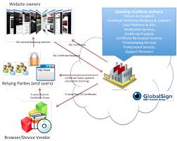 What Is A Certificate Authority