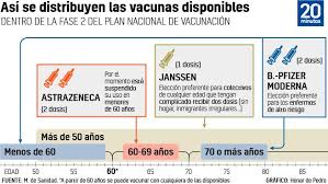 Información sobre los calendarios de vacunación cuyo cumplimiento recomienda la asociación española de vacunología. Asi Queda El Calendario De Vacunacion Tras El Ultimo Cambio Con Janssen Cuando Me Toca Y Con Que Vacuna