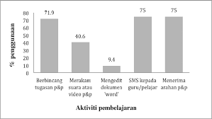 Pada suatu masa dahulu, telefon bimbit dianggap sebagai barangan mewah yang tidak mampu dimiliki oleh kebanyakan orang selain bentuknya yang besar dah. Http Jiae Pimm My Wp Content Uploads 2018 07 51 50 1 Pdf