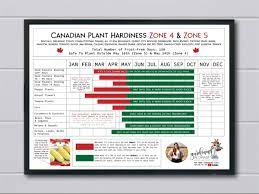 Seed Starting Guide For Canadian Plant Hardiness Zones 4 Zone 5 In 2021 Plant Hardiness Zone Planting Guide When To Start Seeds