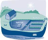 Septic System Do S And Don Ts