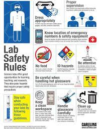 Safety rules for a computer room · lock the doors. Infographic Lab Safety Rules Lab Safety Rules Science Lab Safety Medical Laboratory Science