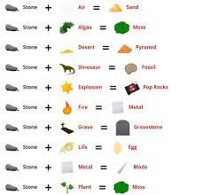 Air + water = rain; E V E R Y T H I N G T O M A K E I N L I T T L E A L C H E M Y 2 Zonealarm Results