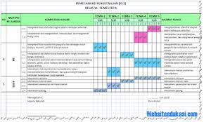 Oleh karena itu sebelum menentukan tujuan tersebut, maka di dalam kegiatan pembelajaran perlu terlebih dahulu dilakukan pemetaan kompetensi inti (ki) dan kompetensi dasar (kd). Pemetaan Kd Kelas 6 Sd Mi Kurikulum 2013 Revisi 2018 Soal Terbaru