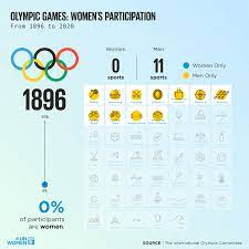 Visualizing The Data: Women's Representation In Society | Un Women –  Headquarters