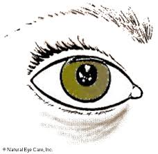 Dark Circles Under Eyes Symptoms Treatment