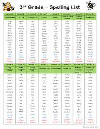 Our list of 200 third grade spelling words will keep your students busy! Word Work Or Spelling Master List For 3rd Grade Mrs Winter S Bliss