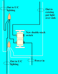 Fitting lights in and/or under kitchen wall units can have a dramatic effect in the kitchen and there are two ways to do this. Installing Under Cabinet Lighting Electrical Online