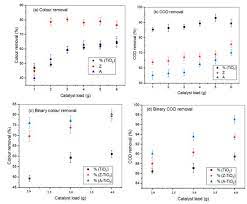 Boys long haircuts 2019 / 60 cute toddler boy hair. Where Do You Get Blue Dye From Durban Unity Hair 126 Photos Beauty Cosmetic Personal Care Shop 16 Mangrove Beach Centre 91 Somtseu Rd North Beach 4001 Durban South Africa
