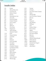 Insulin Index Chart Keto Chat Ketogenic Forums In 2019