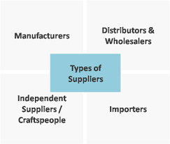 Bargaining Power Of Suppliers Porter S Five Forces Model Power Force Porter