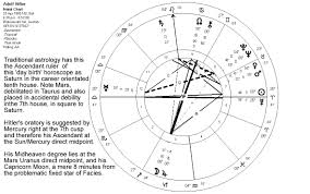 Astrological Birth Chart Joseph Smith Google Search