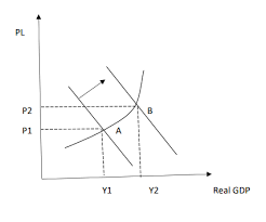 Respelling economics, businessan inflationary trend caused by wage increases that in turn cause rises in. Answer In Economics Of Enterprise For Ayanda 125813