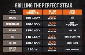 Steak Doneness Internal Temperatures Times Traeger Grills Steak Doneness How To Grill Steak Traeger Grill