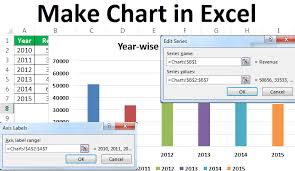 How To Make Chart Graph In Excel Step By Step Guide Top