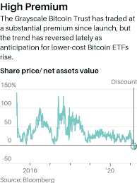 Securities and people who are optimistic believe that the market demand for bitcoin has increased significantly, which will push the marketplace to an amazingly high. A Bitcoin Etf Is Still In The Works Here Are Your Options In The Meantime Barron S